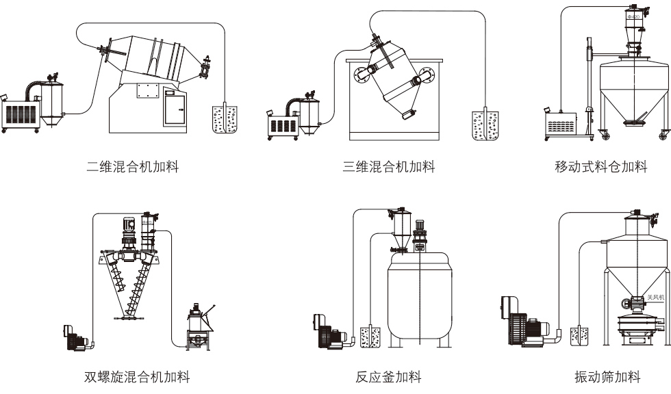 DQS气力输送机(图2)